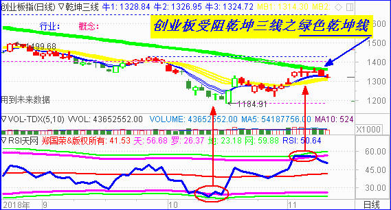 【RSI系列课程指标下载】突破RSI天网上限  一路涨停