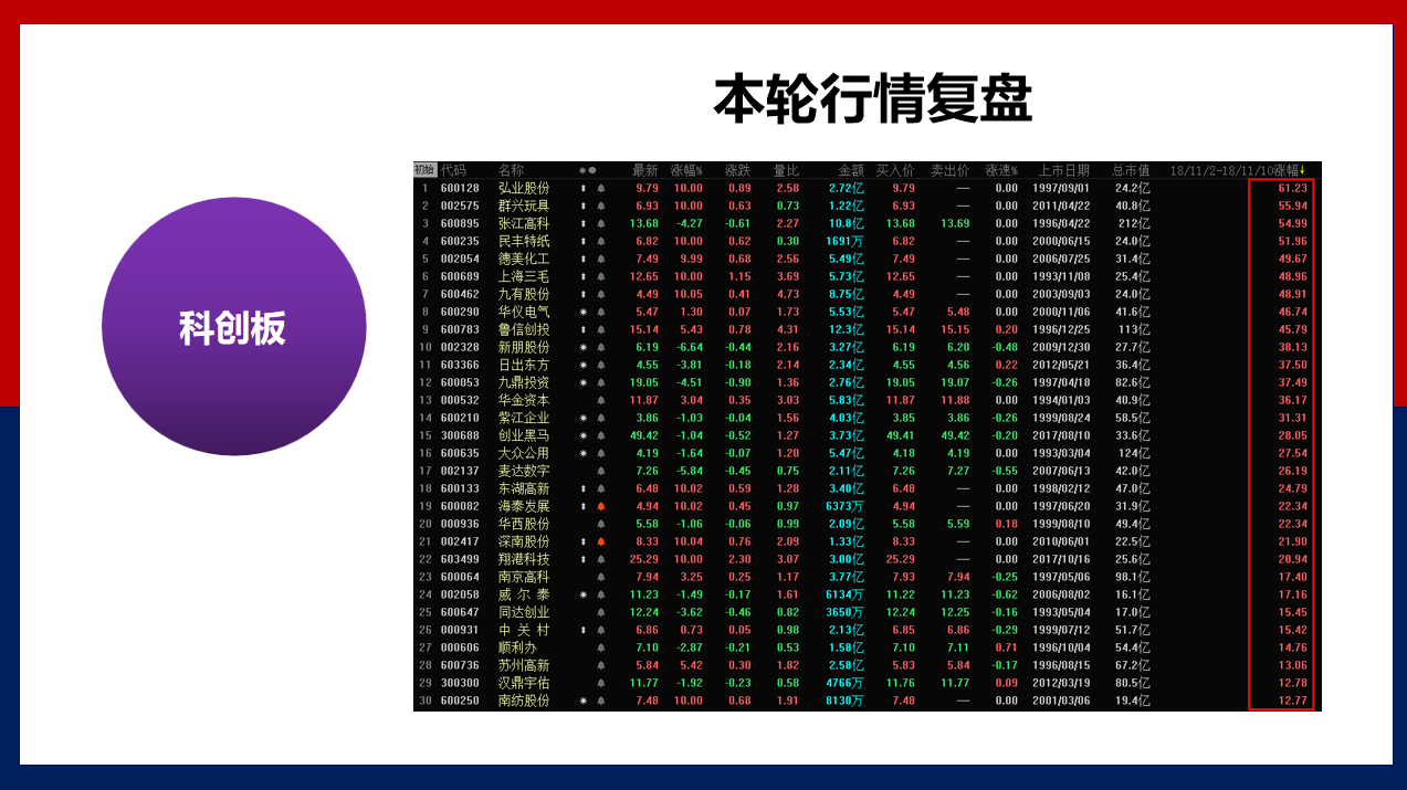 今晚实战课一定要来！啥都不说，就聊创投！年内最大题材已经诞生！