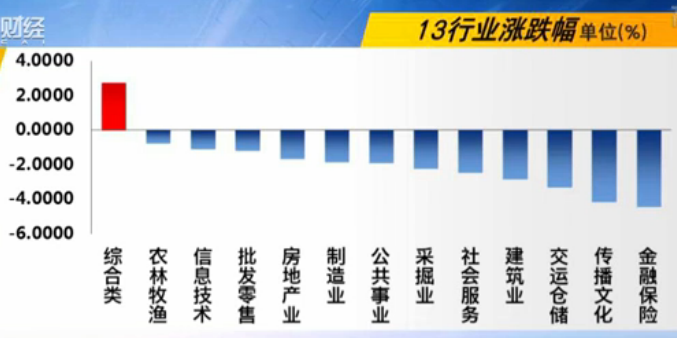 大小分化显现 大小分化显现
