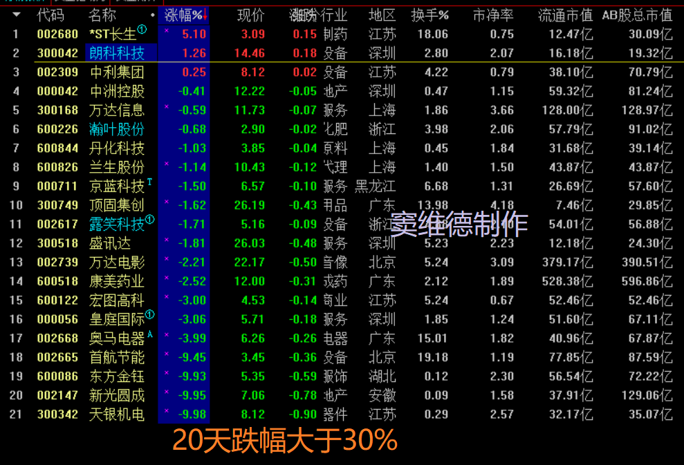下周大盘先抑后扬，缓慢修复  1111