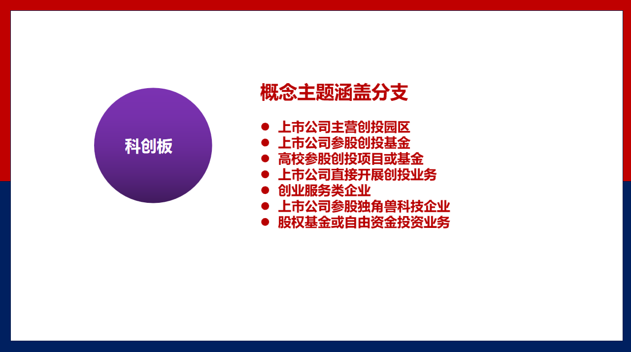 今晚实战课一定要来！啥都不说，就聊创投！年内最大题材已经诞生！