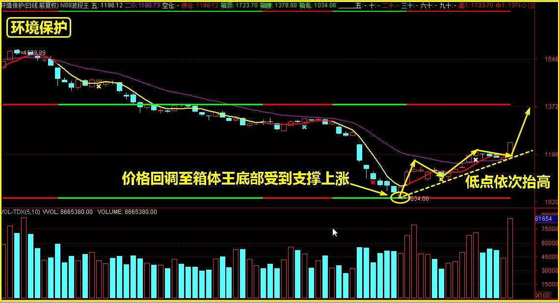 突破，新热点出现？