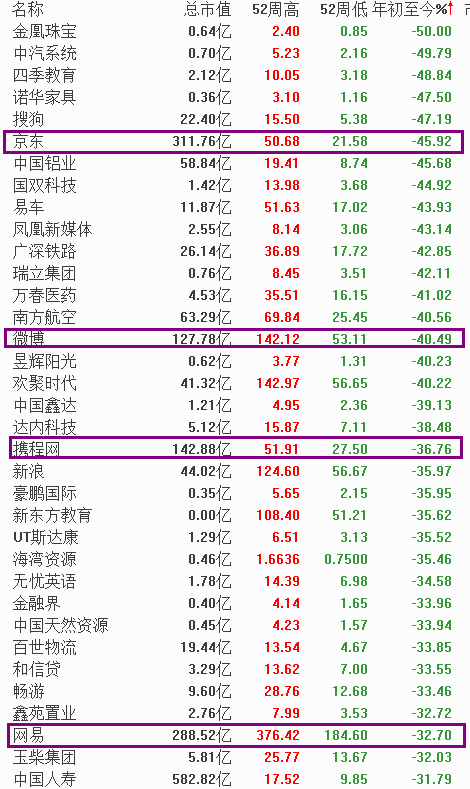 为何说今天要卖股票？