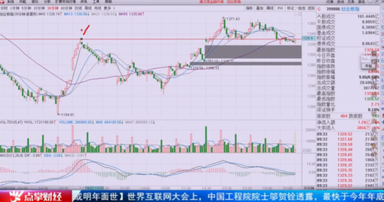 【观点】戴德俊：A股迎来抓涨停板盛宴，开盘一小时就有50只股票涨停！