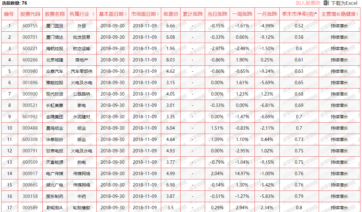 为何说今天要卖股票？