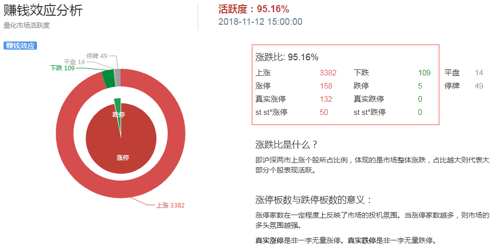 垃圾里捡黄金or金矿里挖黄金，赚钱效应激增后要深思！