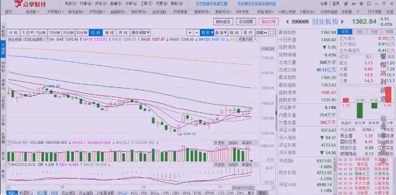 【观点】积极投资者重点把握三个主流