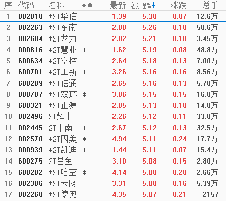 李国辉：垃圾成妖，可以飞多久？