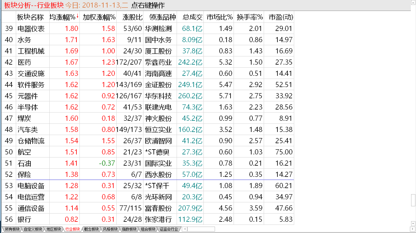 小盘创出新高