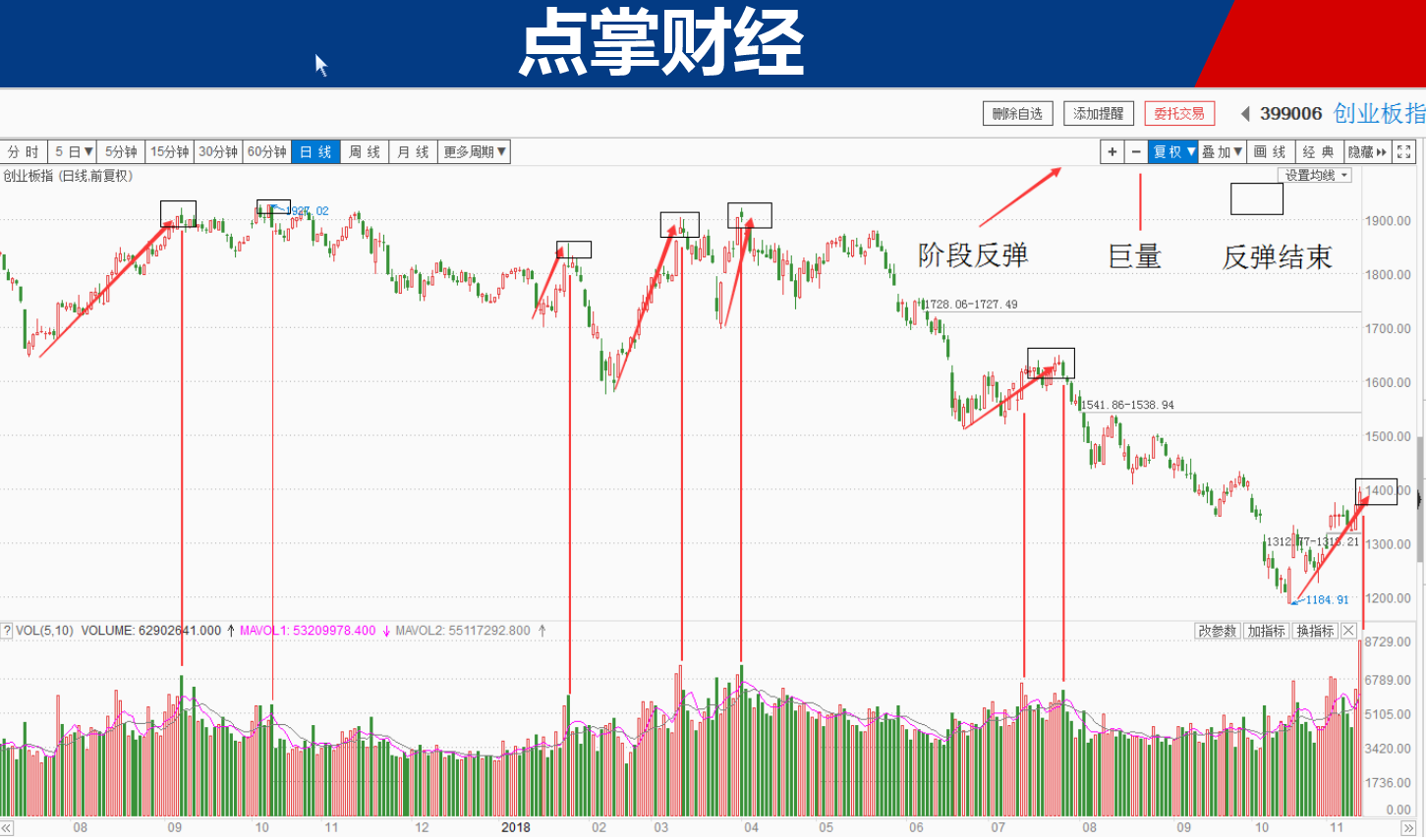 天量之后现高点，热点依然在创投