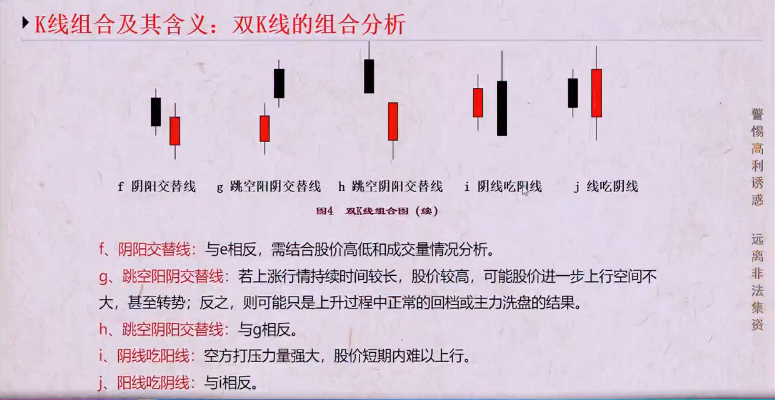 黄坚：K线组合对操作的指导意义