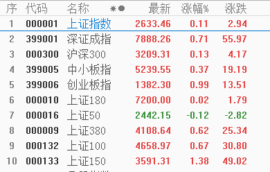 独善其身 A股不惧全球暴跌