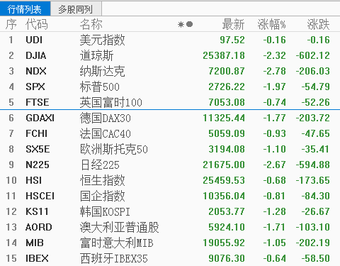 独善其身 A股不惧全球暴跌