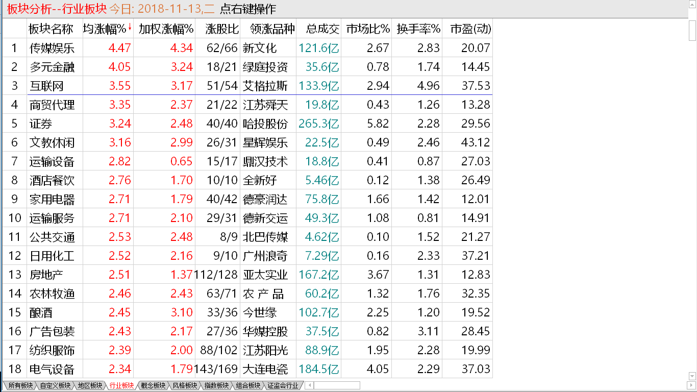 小盘创出新高