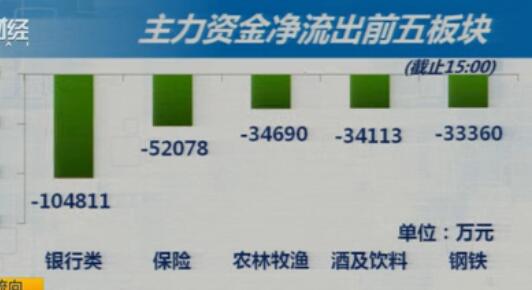 小盘明显强势  短线进入高位