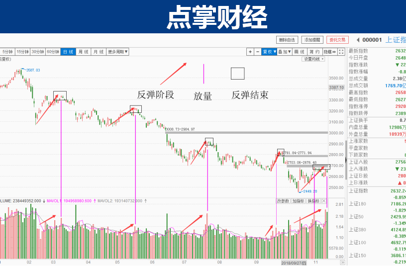 市场里开车的老司机很用力的踩了一脚刹车