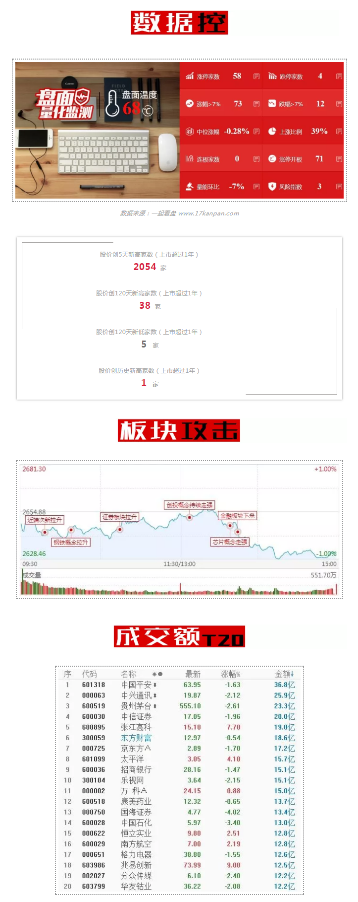 接下去，这份“20人名单”将成为炒作方向！