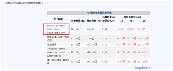 【周刚筹码分布主力建仓】大摩投资狂买5G个股，调整就是低吸的机会，