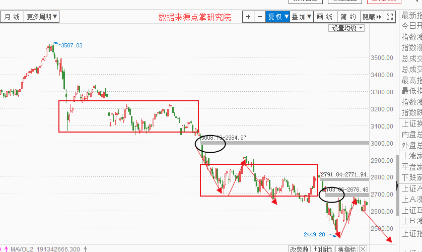 A股五行缺补，该如何是好！？