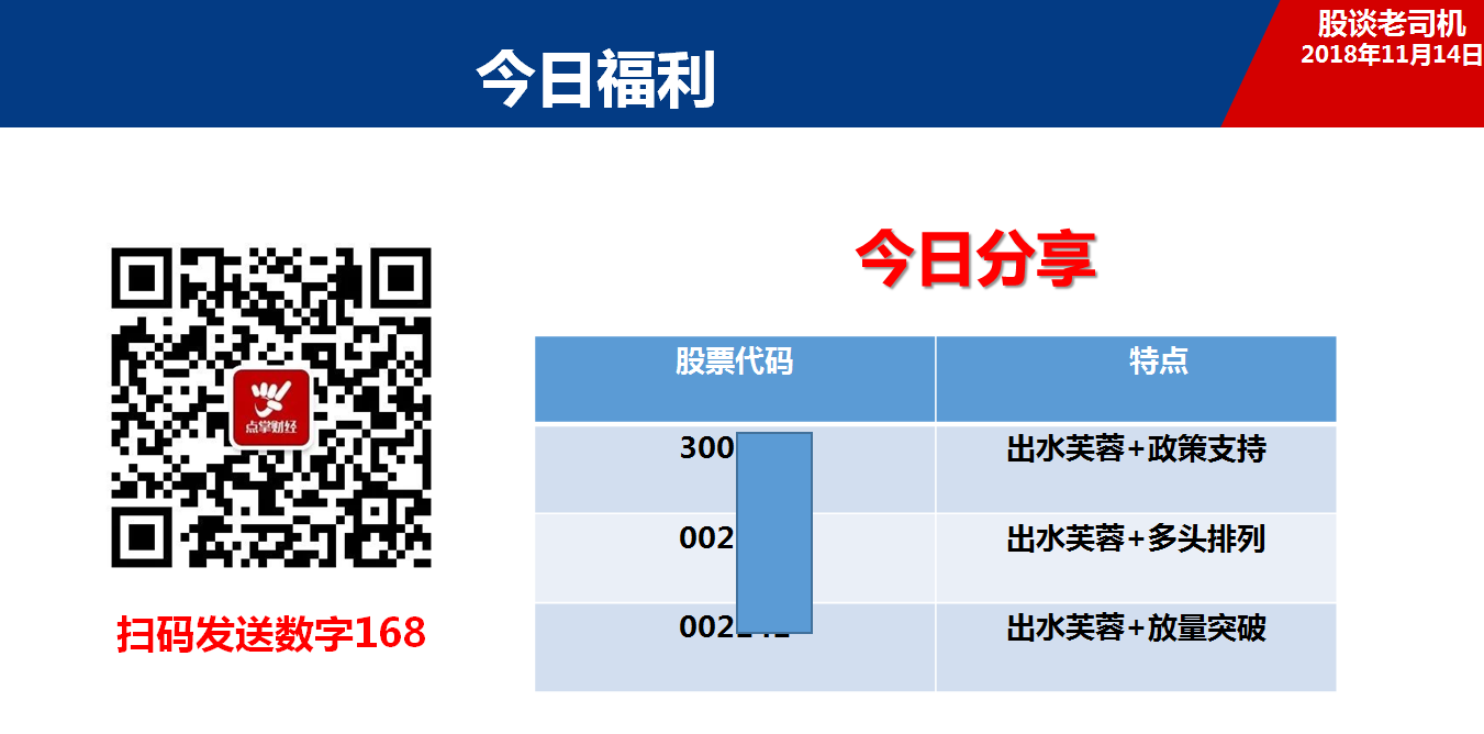 今日股谈老司机股票池分享