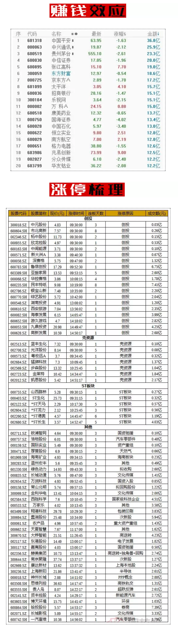 接下去，这份“20人名单”将成为炒作方向！