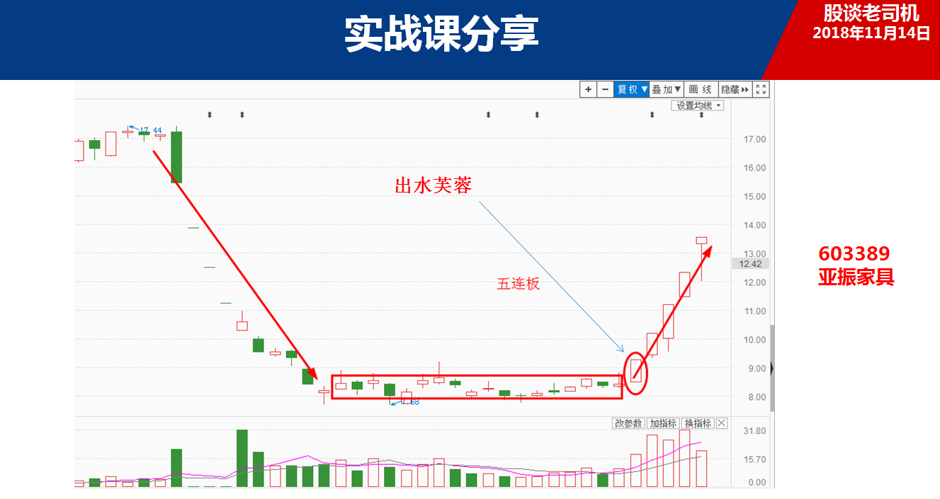 今日股谈老司机股票池分享