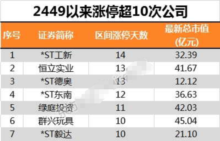 创指上涨18.67%，年底哪类股能跑赢它？