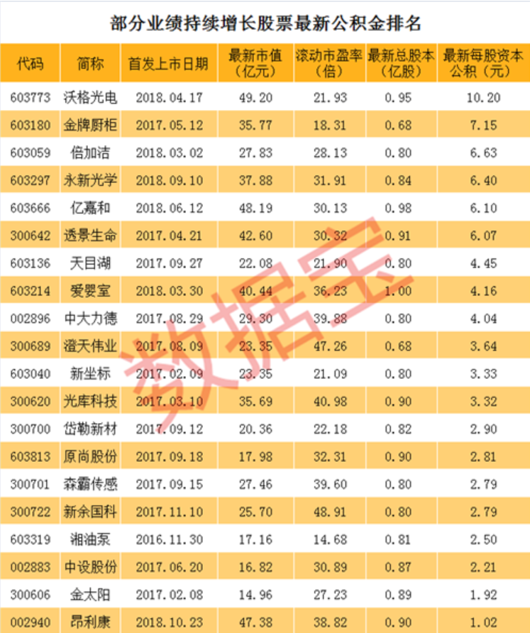 创指上涨18.67%，年底哪类股能跑赢它？