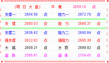 【乾坤三线指标下载】创业板收复1400点  科创板首批挂牌概念横空出世