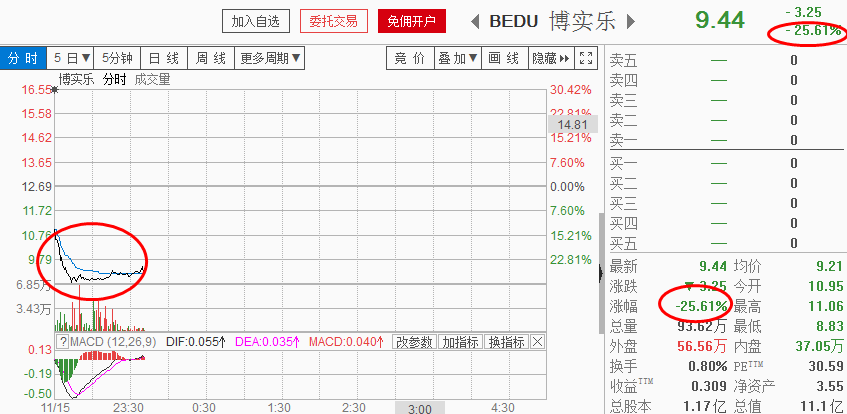 李国辉：开盘腰斩 一类股票要小心了！