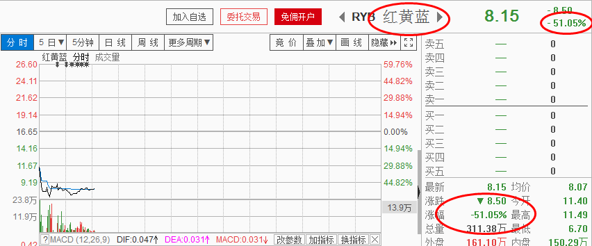 李国辉：开盘腰斩 一类股票要小心了！