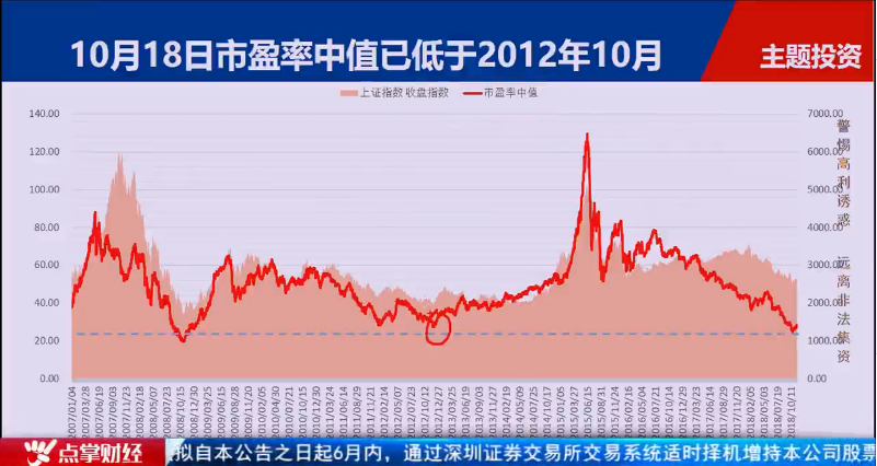 【观点】毛利哥：本轮反弹的真正逻辑竟然是游资为了......