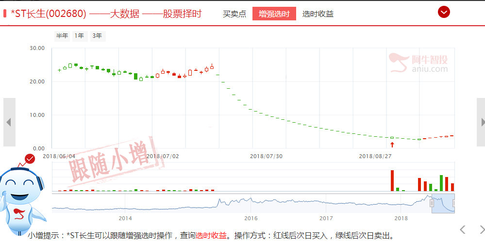 重大违法退市，匡扶正义之举!