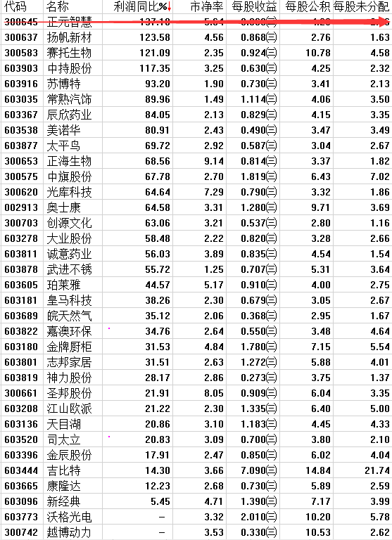 每年年末都会炒这个题材！