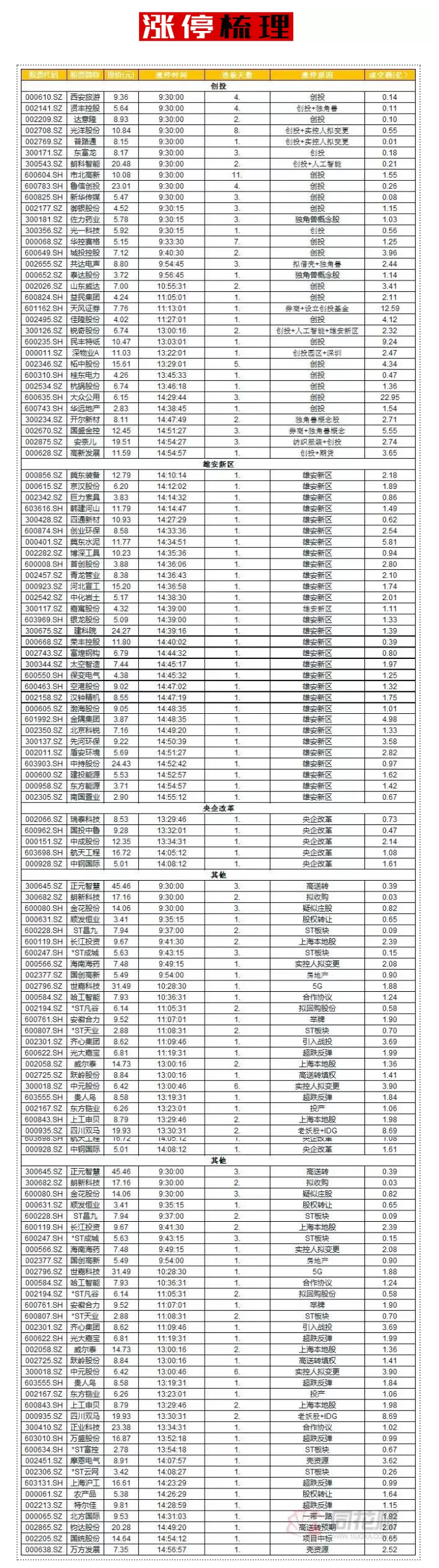 踏空资金太疯狂！一条过期消息也能点燃他！