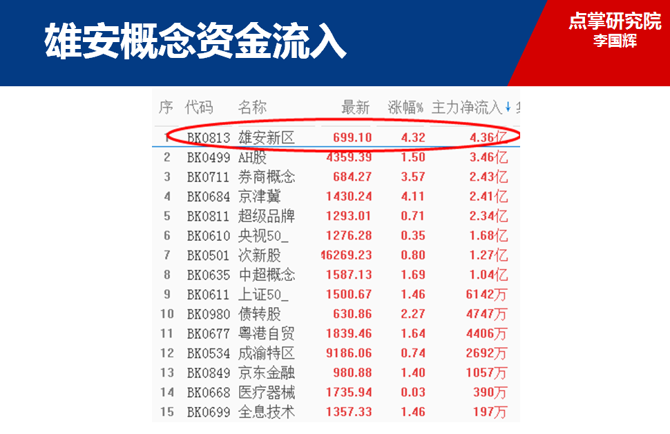 李国辉：过把瘾就死，游资流出创投、流入雄安