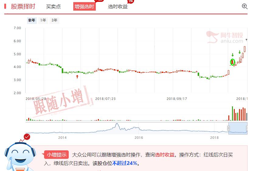 巧用倒拔垂杨柳K线捕捉创投概念股的主升段