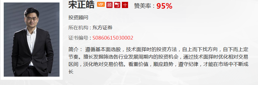 宋正皓：错杀的券商继续修复中！