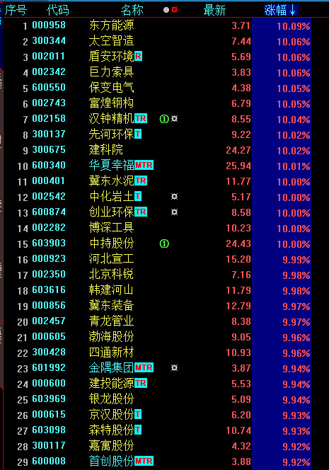 踏空资金太疯狂！一条过期消息也能点燃他！