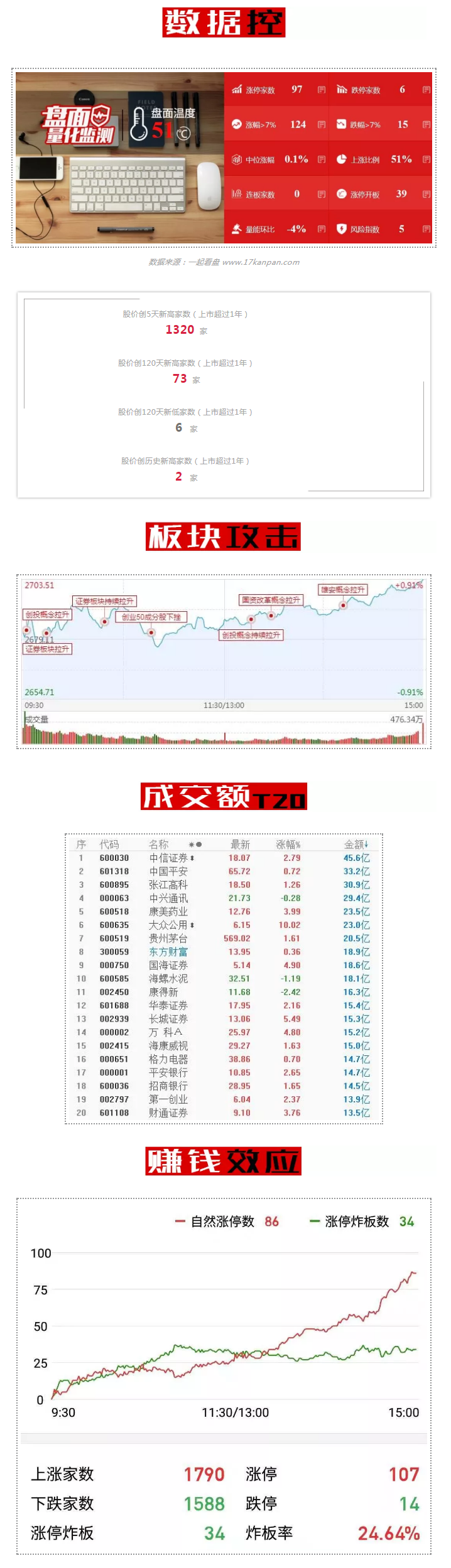 踏空资金太疯狂！一条过期消息也能点燃他！