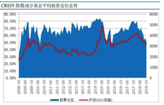 毛利哥：我的天！私募基金的仓位又降低了！