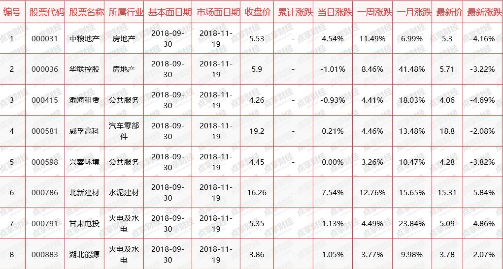 点掌选股平台策略一