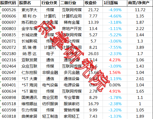 李国辉：商誉减值风险VS市场风格切换