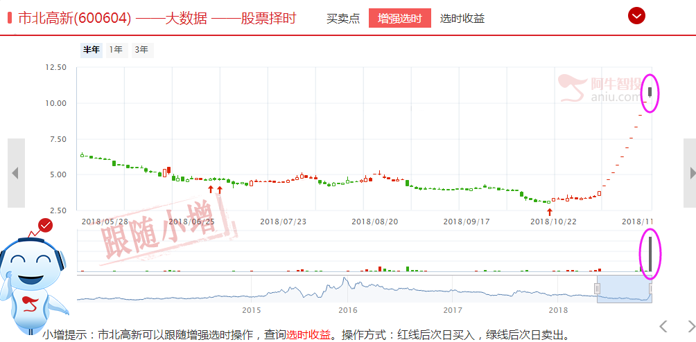 如初冬的第一场雪，调整来的恰逢其时