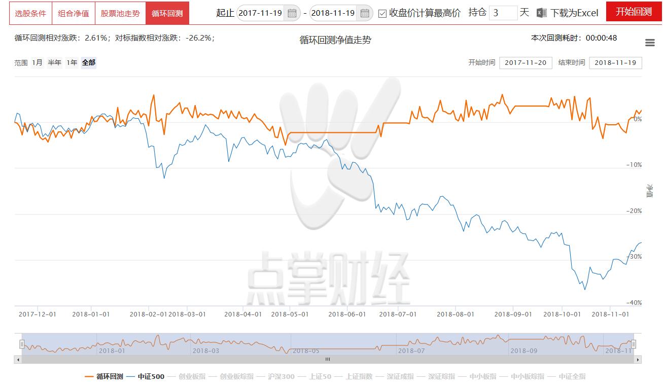 点掌选股平台策略一