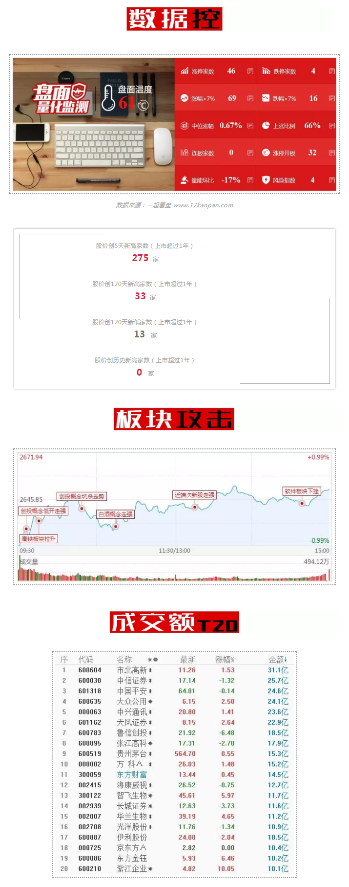 今晚19:30 武小松实战课999包月秒杀，仅30人！