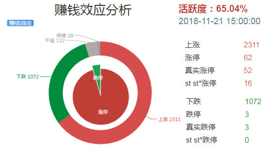 大哥未带头冲，小弟们乱来了