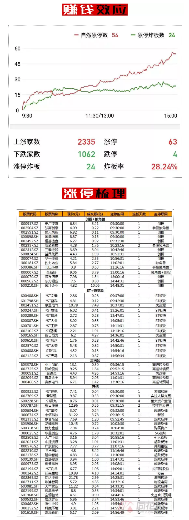 今晚19:30 武小松实战课999包月秒杀，仅30人！