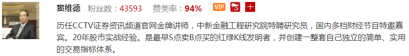 【观点】窦维德：主力线战法、热情度、大佬概念，不可不知的赚钱利器！