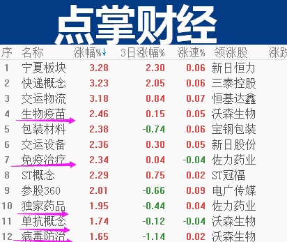 大哥未带头冲，小弟们乱来了